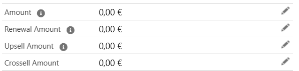 Desglose de Amounts en la Oportunidad