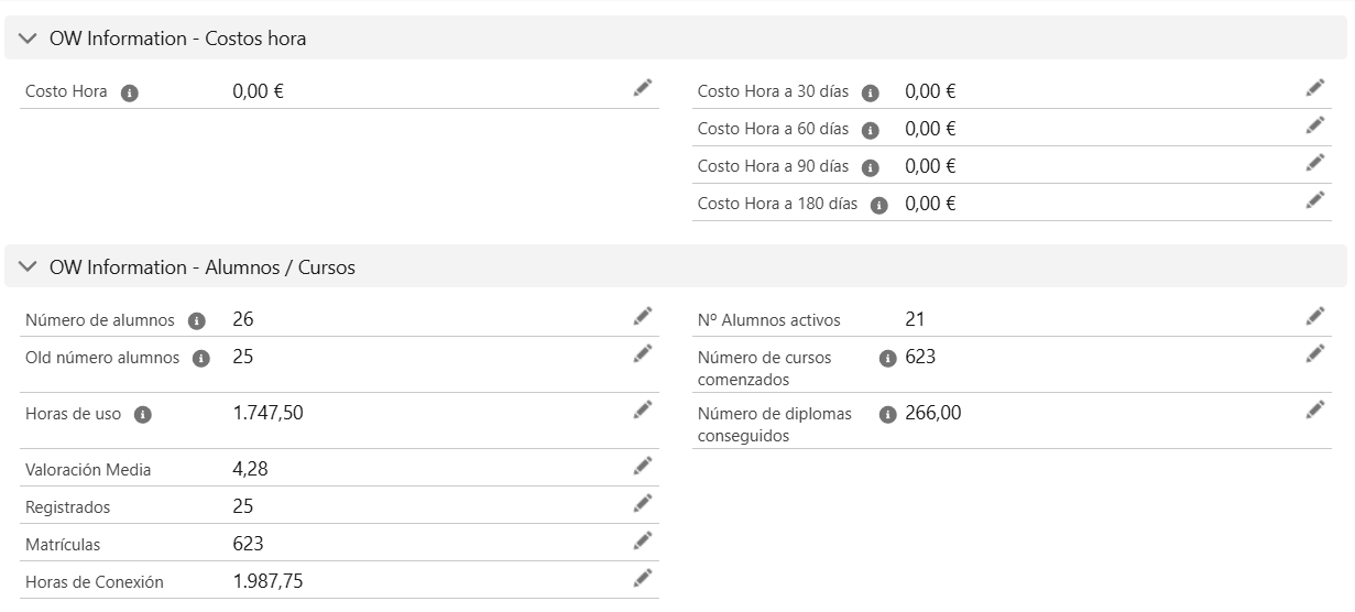 Métricas de alumnos y cursos en Salesforce