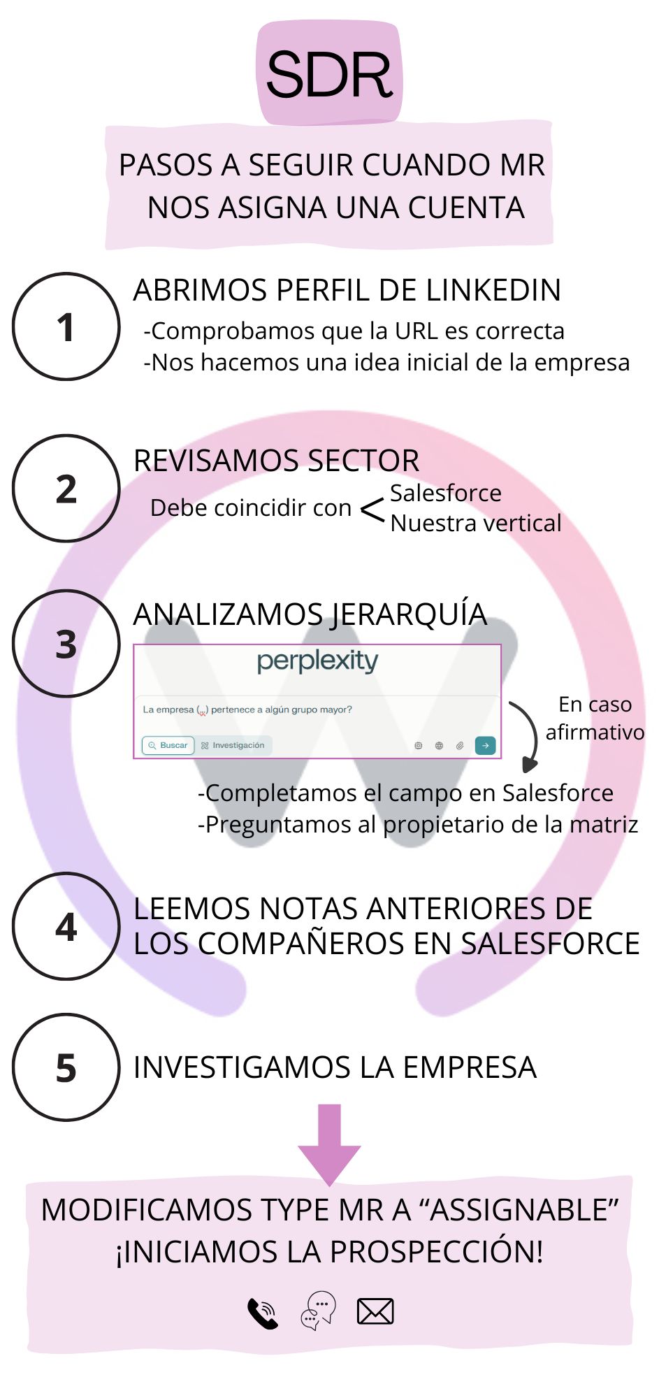 Pasos a seguir (2) (1) (1).jpg